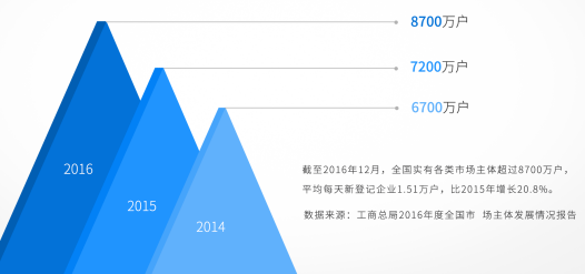 凡科怎么赚钱_赚钱科目_未来医学哪那个科赚钱