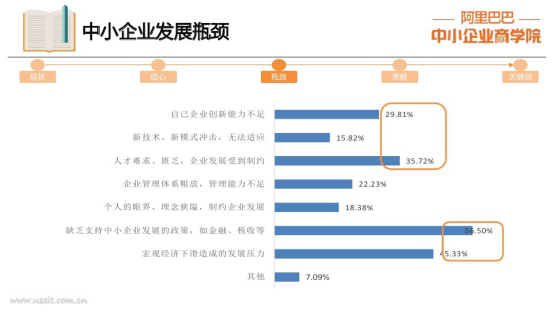 未来医学哪那个科赚钱_赚钱科目_凡科怎么赚钱