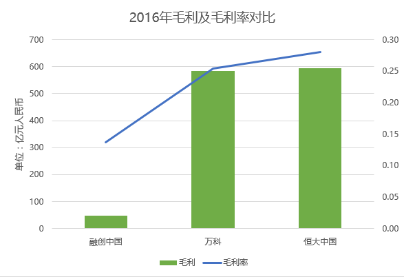 外包怎么赚钱_外包赚钱吗_外包赚员工多少钱