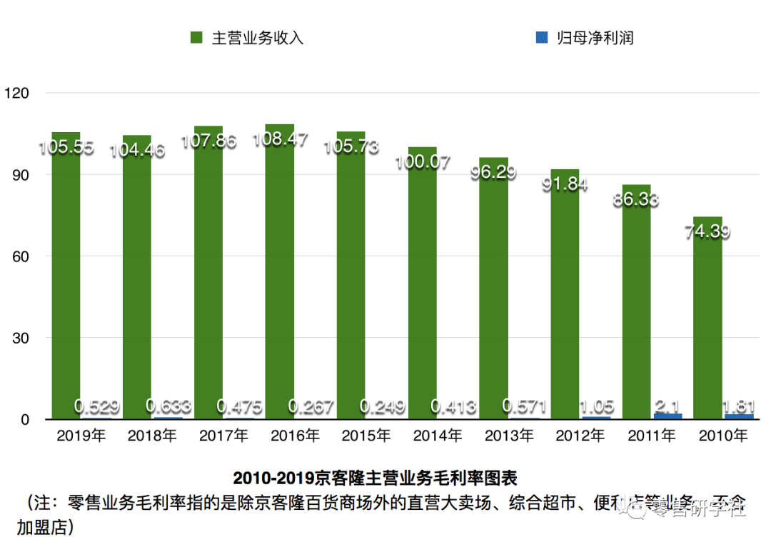 外包赚钱吗_外包赚员工多少钱_外包怎么赚钱