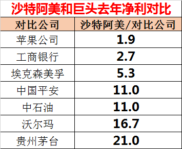 图片[6]-原油公司怎么赚钱的-11个中石油！21个茅台！地表”最赚钱公司”换掌门人-优创圈