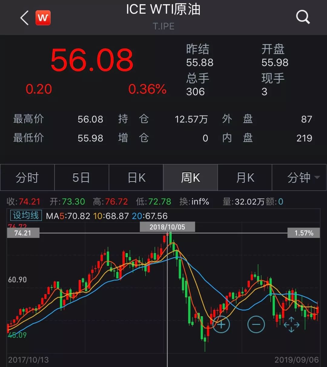 图片[7]-原油公司怎么赚钱的-11个中石油！21个茅台！地表”最赚钱公司”换掌门人-优创圈