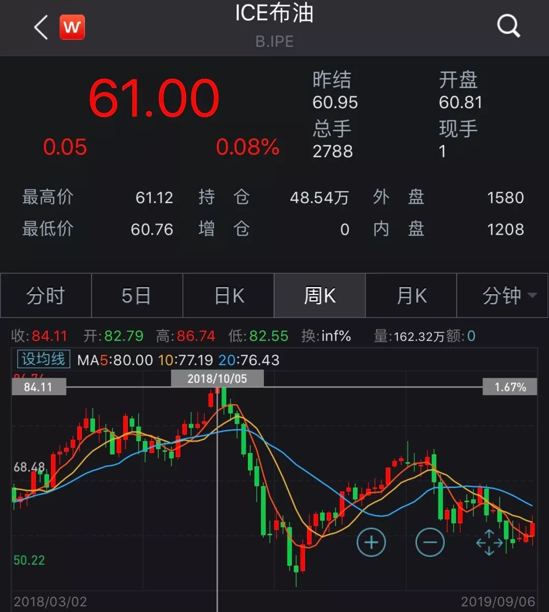 图片[8]-原油公司怎么赚钱的-11个中石油！21个茅台！地表”最赚钱公司”换掌门人-优创圈