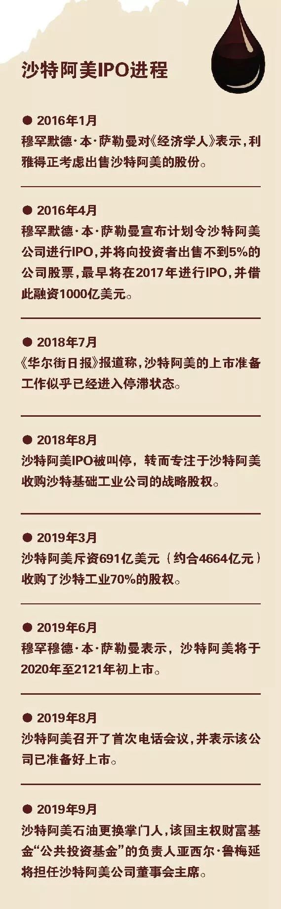 图片[9]-原油公司怎么赚钱的-11个中石油！21个茅台！地表”最赚钱公司”换掌门人-优创圈