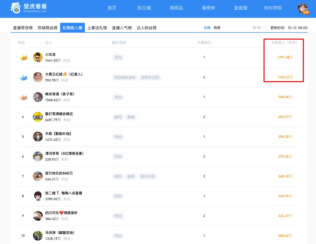 直播赚钱快手上是什么套路_直播快手挣钱吗_快手上直播是怎么赚钱