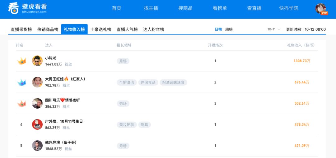 快手上直播是怎么赚钱_直播赚钱快手上是什么套路_直播快手挣钱吗
