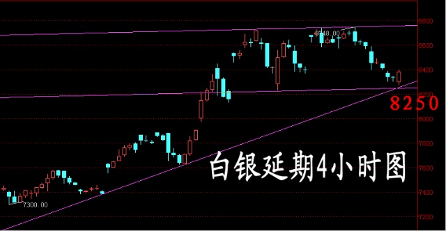 白银投资怎么赚钱_白银赚钱投资骗局揭秘_白银赚钱投资是真的吗