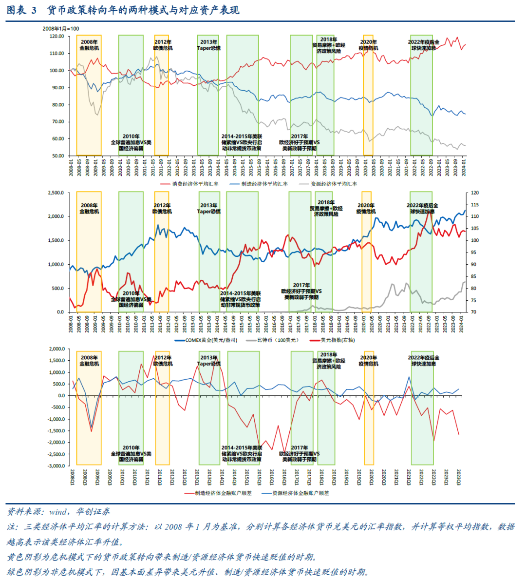 汇率赚钱app哪个好_怎么用汇率赚钱_用汇率赚钱有风险吗