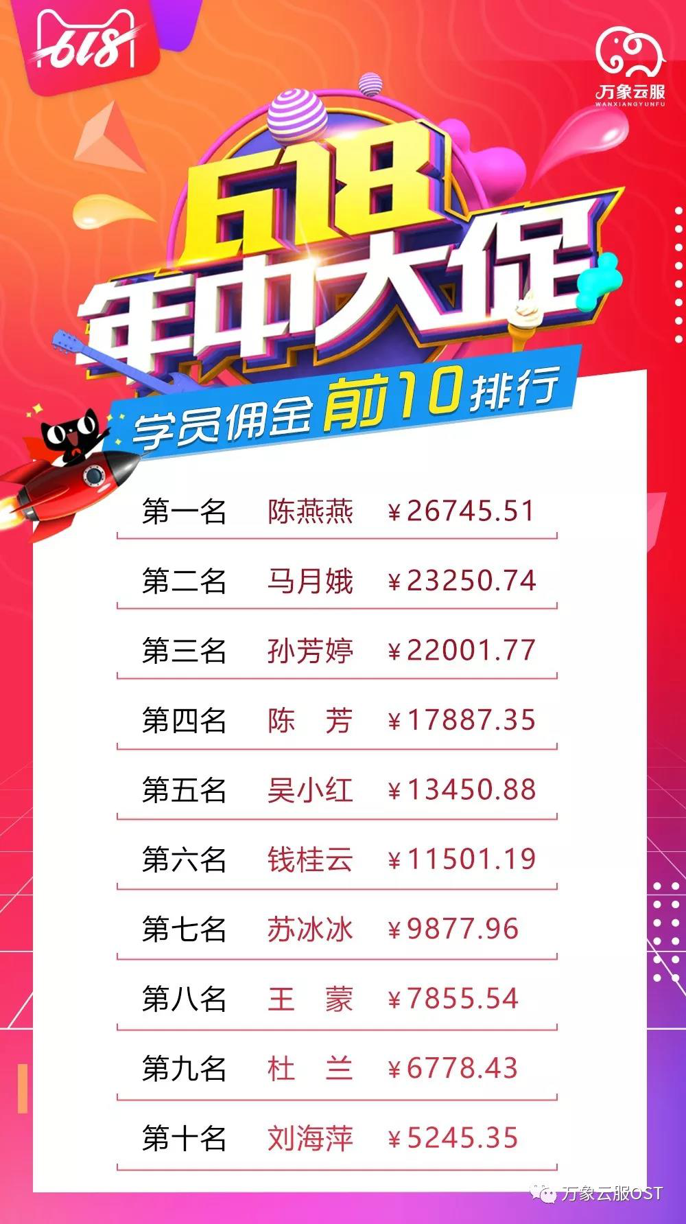 怎么发优惠券赚钱_优惠券赚钱_发优惠劵怎么赚钱