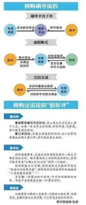 怎么给淘宝刷好评赚钱-有无数好评为何还是假货？起底“刷单工厂”，超乎你想象！-优创圈