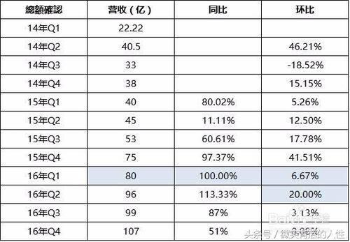 梦幻诛仙搬砖_梦幻诛仙怎么赚钱快_梦幻诛仙氪金最强职业