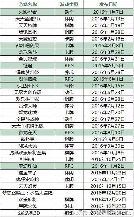 梦幻诛仙怎么赚钱快_梦幻诛仙氪金最强职业_梦幻诛仙搬砖