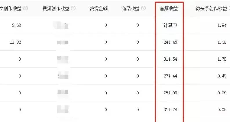 怎么利用头条赚钱-头条视频搬砖也能赚大钱-优创圈