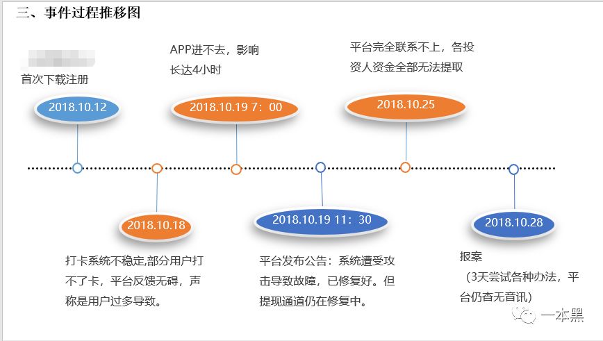 通过微博赚钱_利用微博挣钱的方法_怎么利用微博赚钱