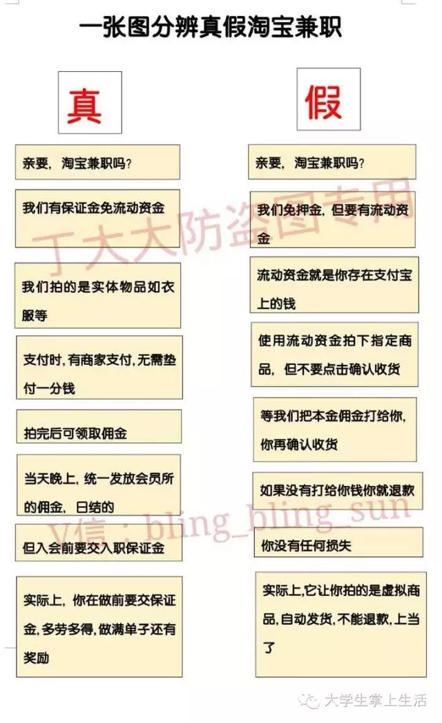 怎么利用手机兼职赚钱-你想拥有一份收入稳定、不占用时间、用手机就可以赚钱的兼职吗？-优创圈
