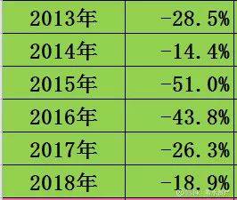 新手炒股怎么赚钱_新手炒股_炒股新手赚钱方法