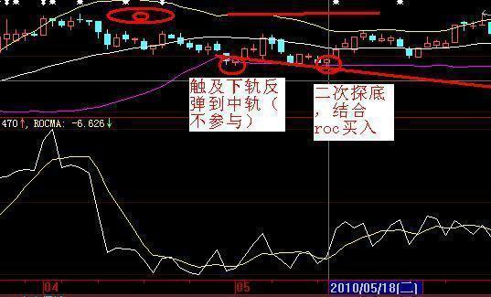 权证赚钱吗_权证怎么赚钱_权证赚钱不