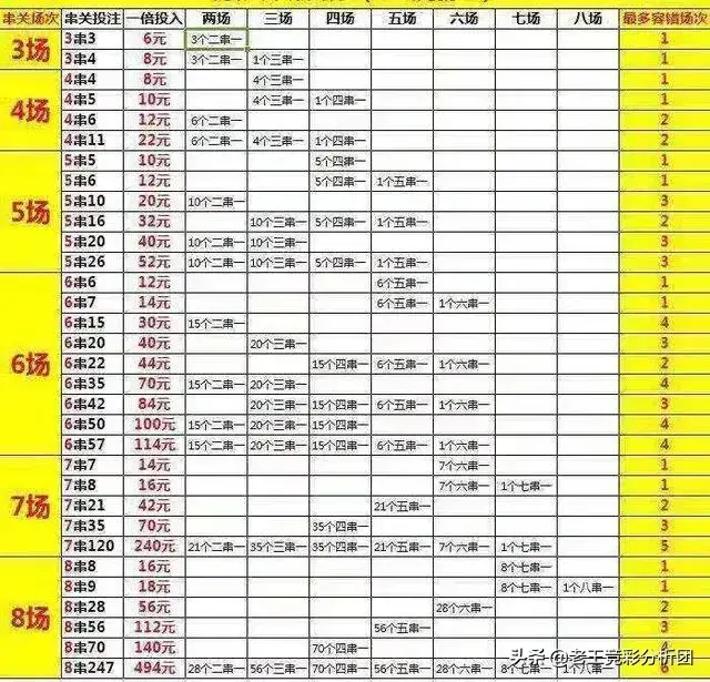 足球赚钱投资方案_投资足球怎么赚钱_足球赚钱投资多少钱