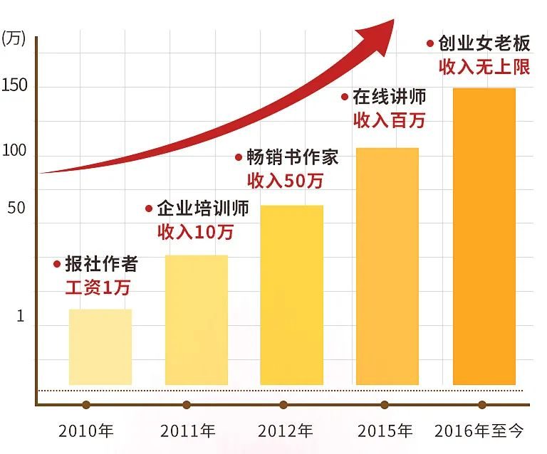 副业跟主业的区别_主业副业还有什么_副业和主业有什么不同