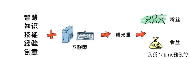 带娃怎么赚钱_带娃赚钱两不误的文案_带娃赚钱两不误的励志的话语