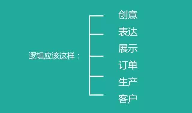做对称图片的软件_赚钱信息不对称_信息不对称怎么赚钱