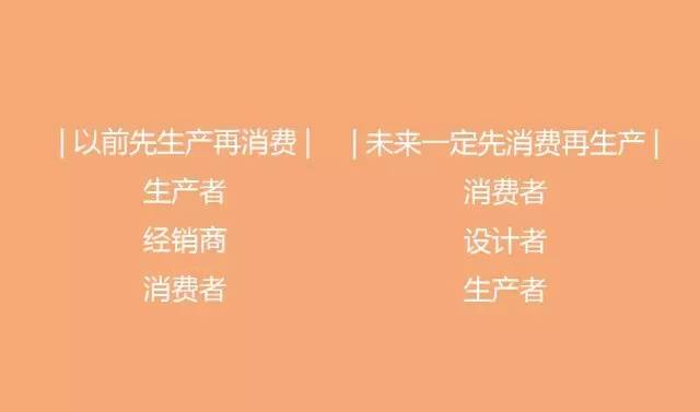 赚钱信息不对称_做对称图片的软件_信息不对称怎么赚钱