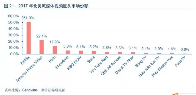 视频赚钱网站排行榜_视频赚钱网站_56视频网站怎么赚钱