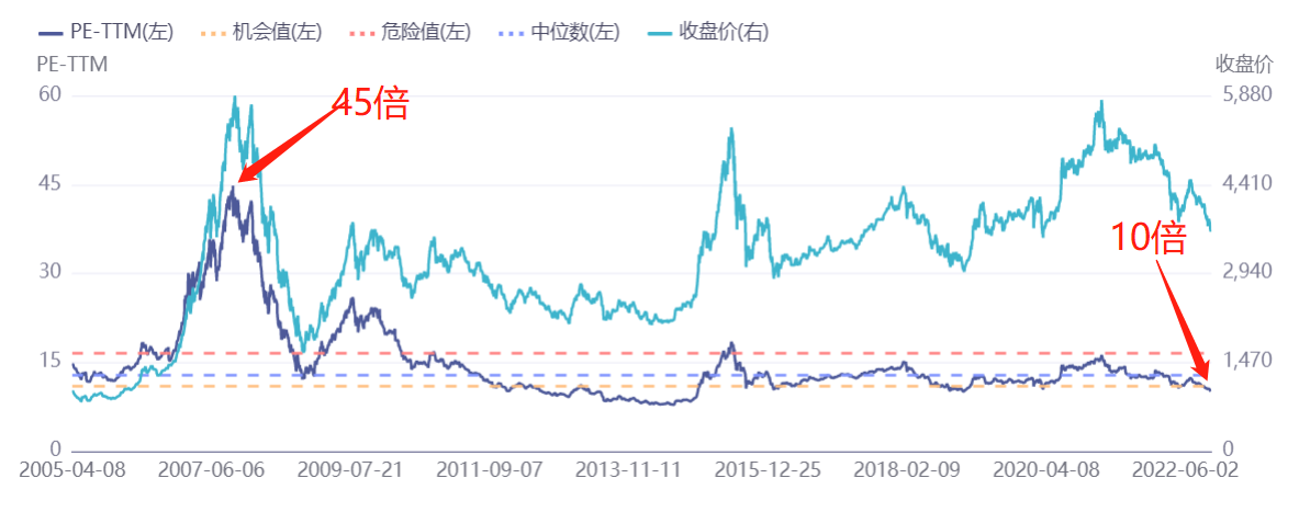 赚钱股票_股灾赚百万亿_股灾怎么赚钱