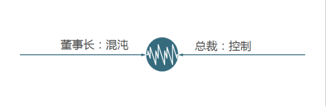 混沌秩序中立_混沌秩序online官网_混沌与秩序怎么赚钱快