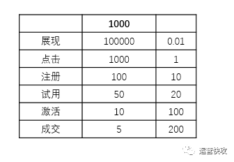 ro怎么赚钱_赚钱容易花钱难_赚钱容易怎么形容