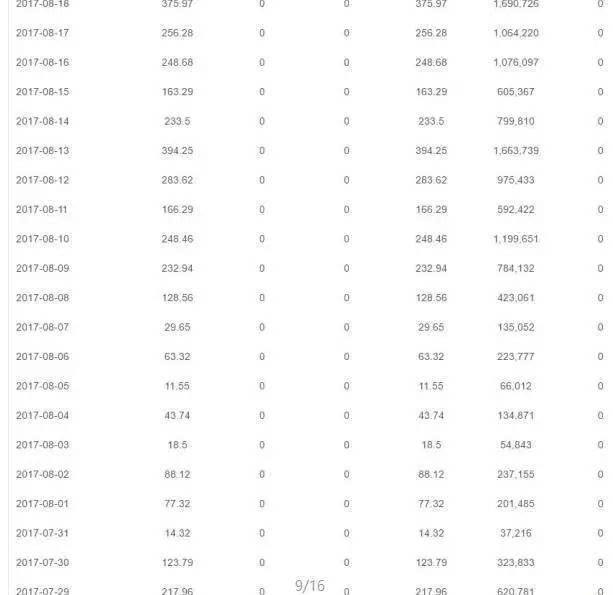 揭秘几个赚钱的副业项目_2020年副业做什么比较好赚钱_2021挣钱副业