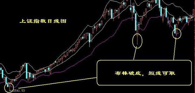 怎么样买股票赚钱-炒股实用的买入口诀，亏损三个月后翻盘赚钱的真相！-优创圈
