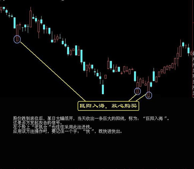 买股票赚钱有哪几种方式_买股票赚小钱_怎么样买股票赚钱