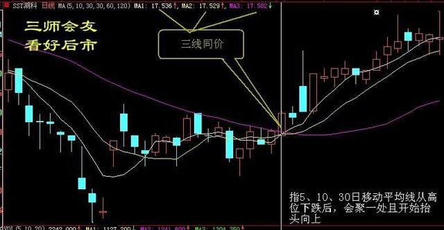 怎么样买股票赚钱_买股票赚小钱_买股票赚钱有哪几种方式