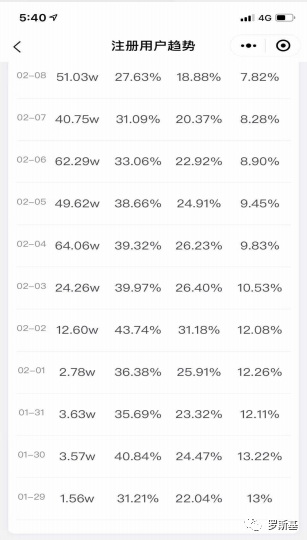 赚钱微信快速提现方法_微信赚钱最快的方法app_微信怎么快速赚钱