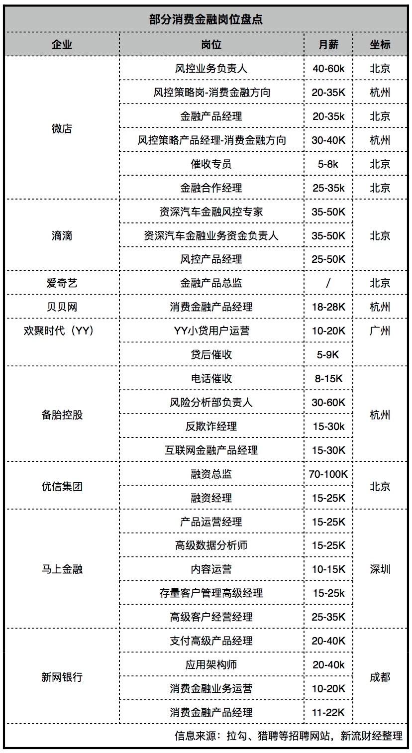 金融微店怎么赚钱-一波互联网大佬百万年薪招聘金融人才，滴滴、优信、微店押注金融续命-优创圈