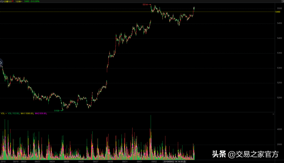 ro怎么赚钱_赚钱容易守钱难的句子_赚钱容易吃屎难