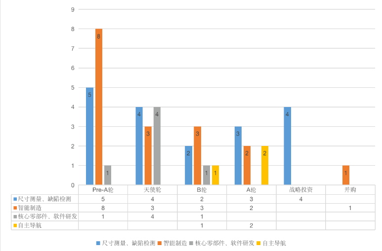 图片[2]-微米怎么赚钱-36氪研究｜进击的工业3D视觉：消费电子成最大市场，长尾领域规模可至千亿-优创圈