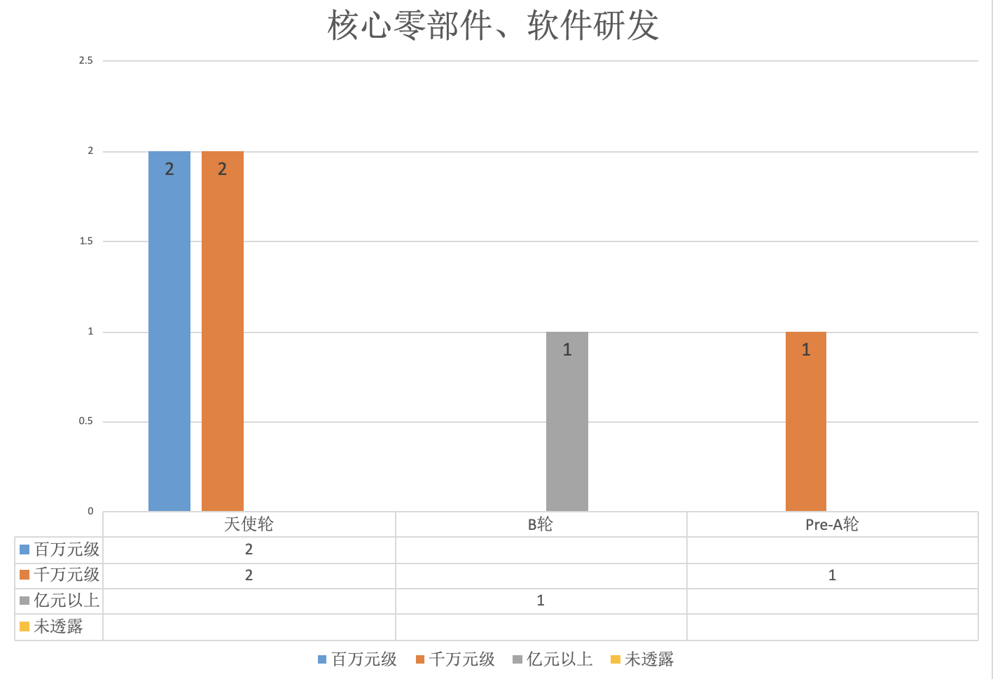 图片[3]-微米怎么赚钱-36氪研究｜进击的工业3D视觉：消费电子成最大市场，长尾领域规模可至千亿-优创圈