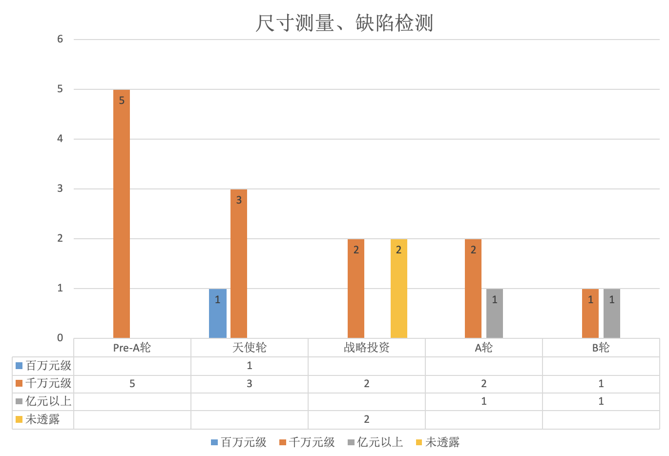 图片[4]-微米怎么赚钱-36氪研究｜进击的工业3D视觉：消费电子成最大市场，长尾领域规模可至千亿-优创圈