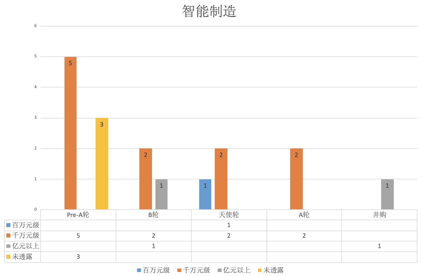 图片[5]-微米怎么赚钱-36氪研究｜进击的工业3D视觉：消费电子成最大市场，长尾领域规模可至千亿-优创圈