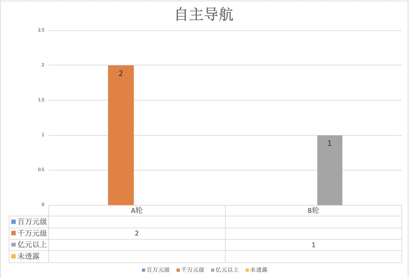 图片[6]-微米怎么赚钱-36氪研究｜进击的工业3D视觉：消费电子成最大市场，长尾领域规模可至千亿-优创圈