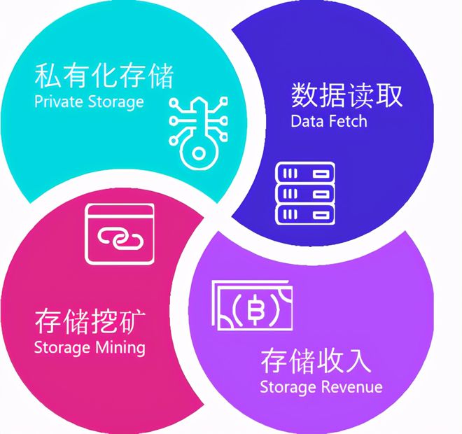 怎么利用云服务器赚钱_云赚平台可信吗_云端赚钱软件
