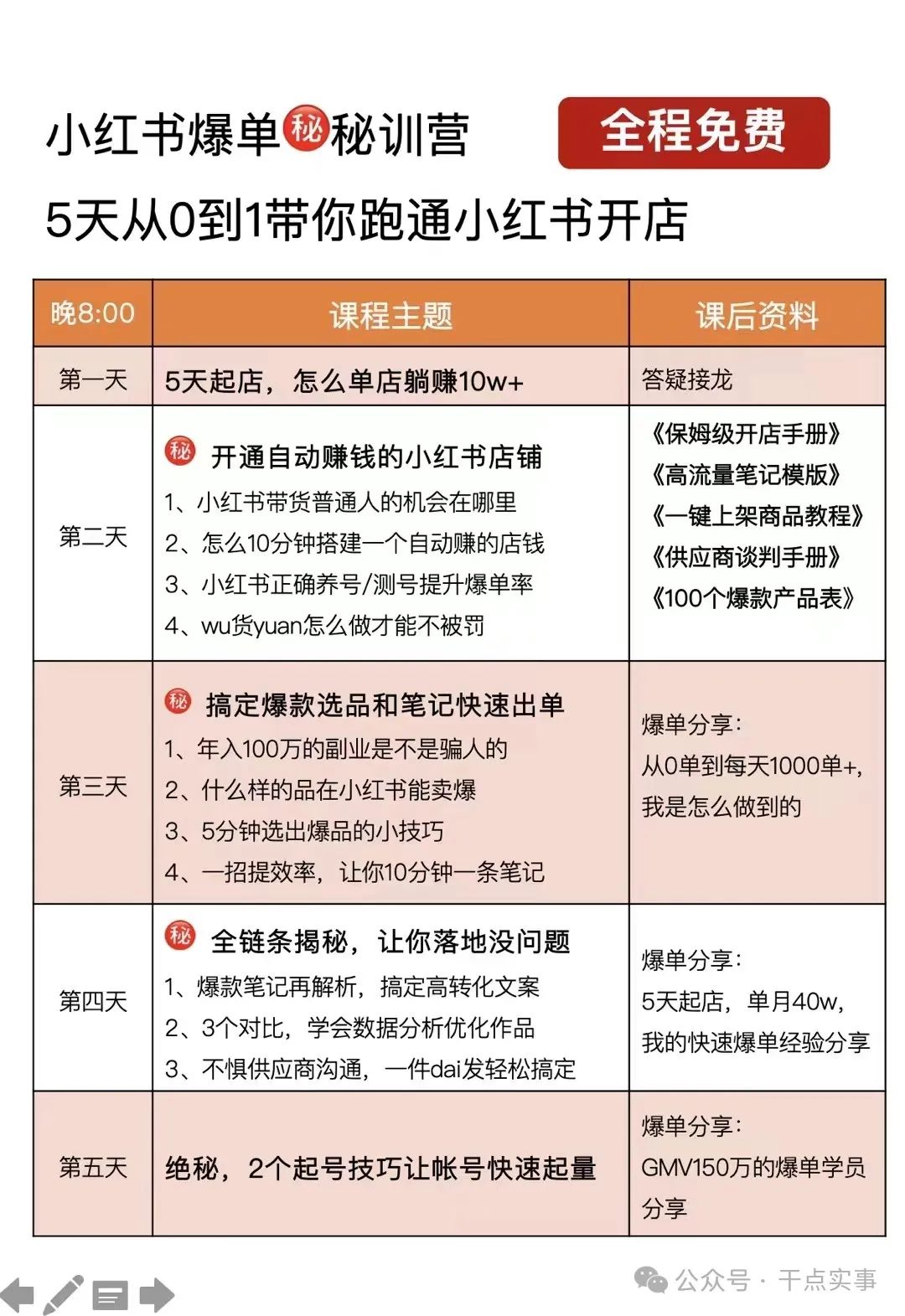图片[3]-平时在家怎么赚钱-在家做电商月入7420：所有人都说被骗了：自己捡起自己的认同感！-优创圈