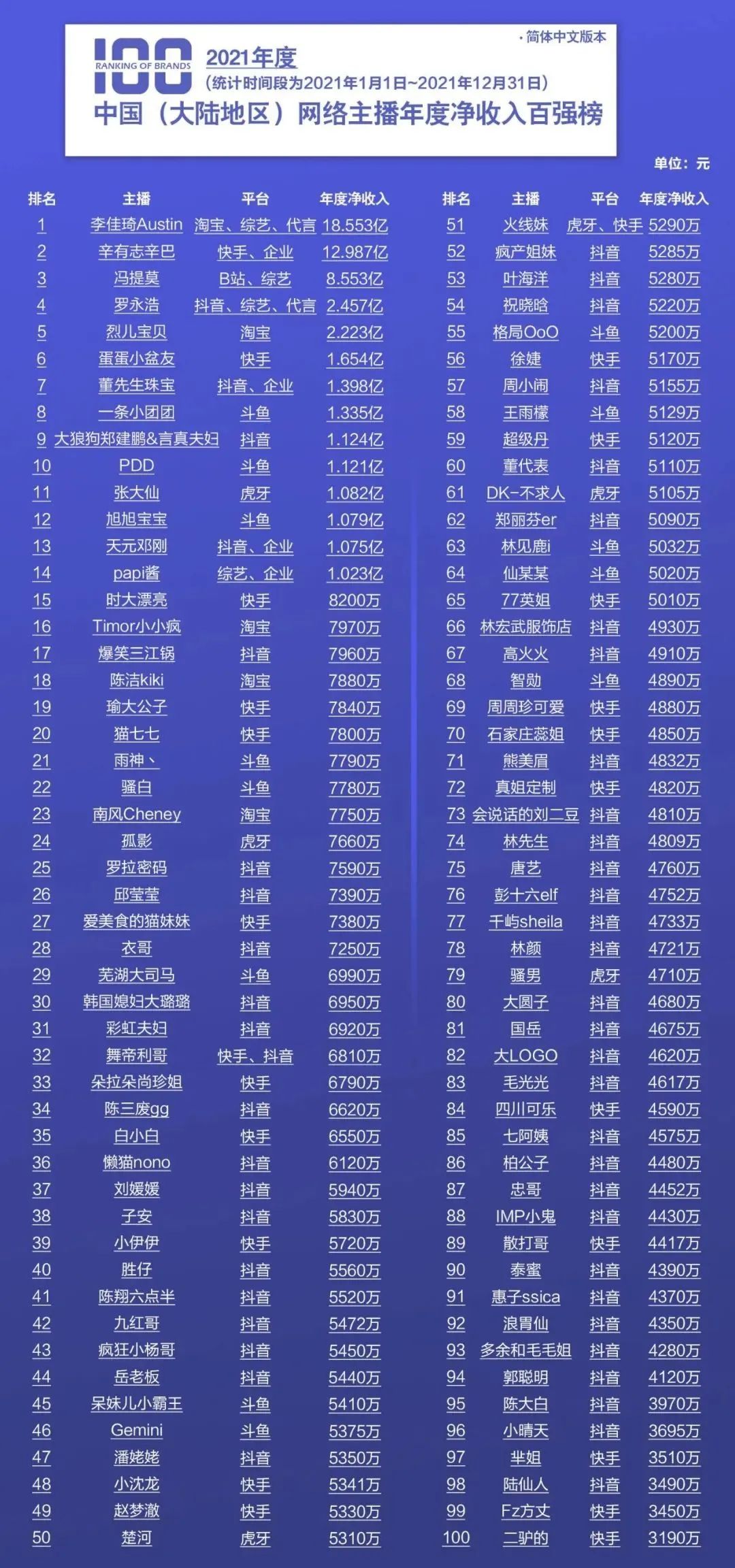 图片[6]-人人直播怎么赚钱-揭秘2023靠短视频爆火的这批普通人，他们到底是如何赚到钱的？-优创圈