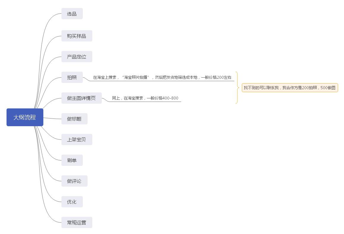 副业做淘宝怎么样_淘宝副业做什么好一点呢_淘宝网店副业