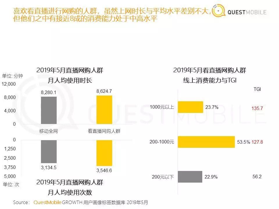 图片[11]-快手上卖东西怎么赚钱-抱紧李佳琦，带货赚钱才是正经事 | 深氪-优创圈