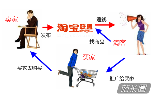 图片[2]-淘宝客怎么才能赚钱-如何利用微信做好淘宝客赚取佣金，实现完美兼职-优创圈