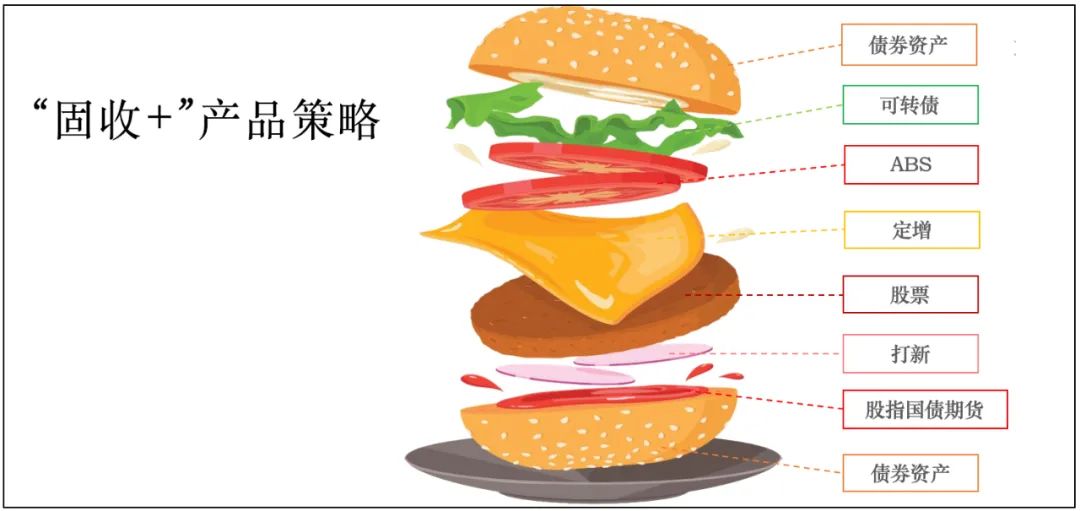 固定收益工具_固定收益怎么赚钱_固定赚钱收益什么意思