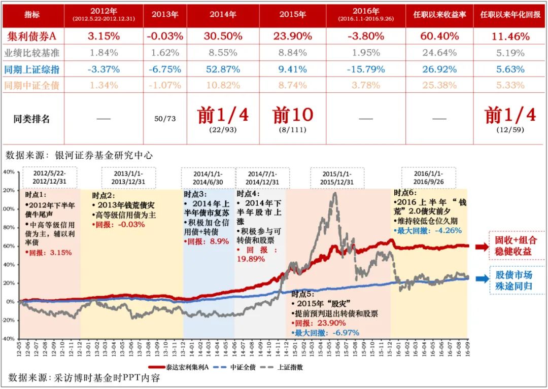固定收益工具_固定收益怎么赚钱_固定赚钱收益什么意思